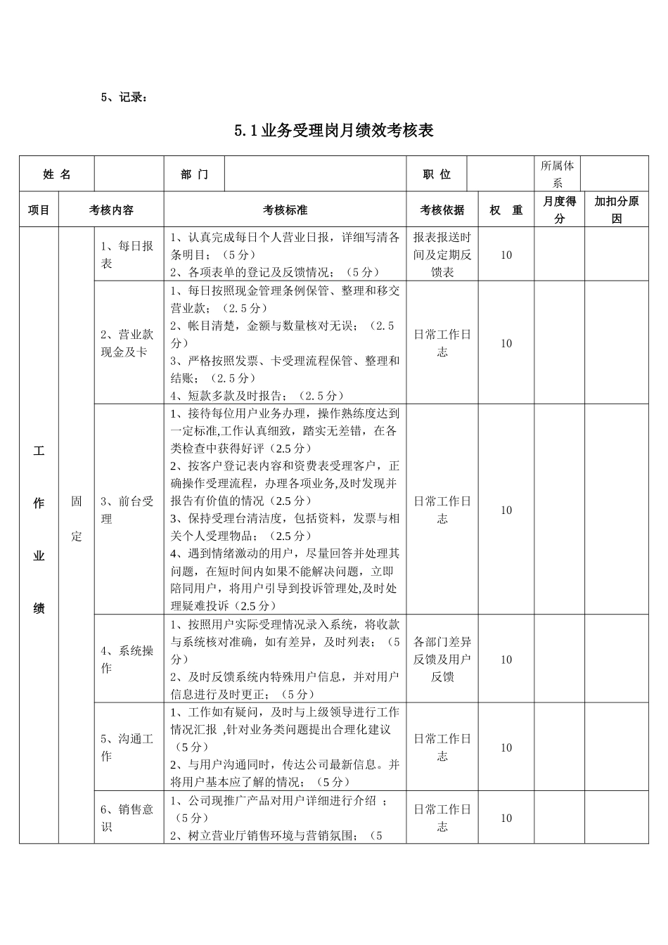 营业厅员工绩效考核办法_第3页