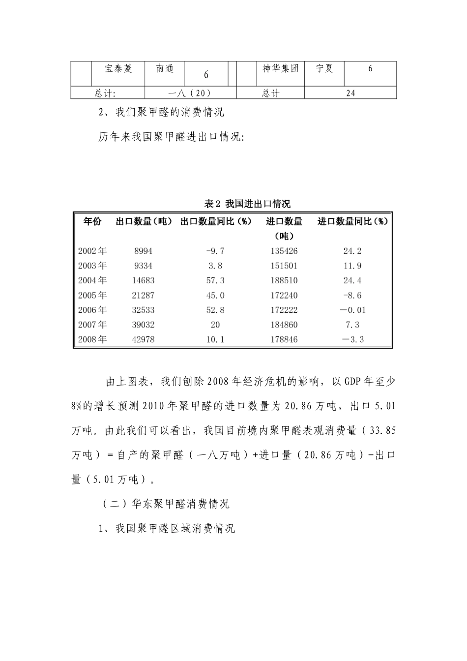 关于华东POM的调研报告_第3页