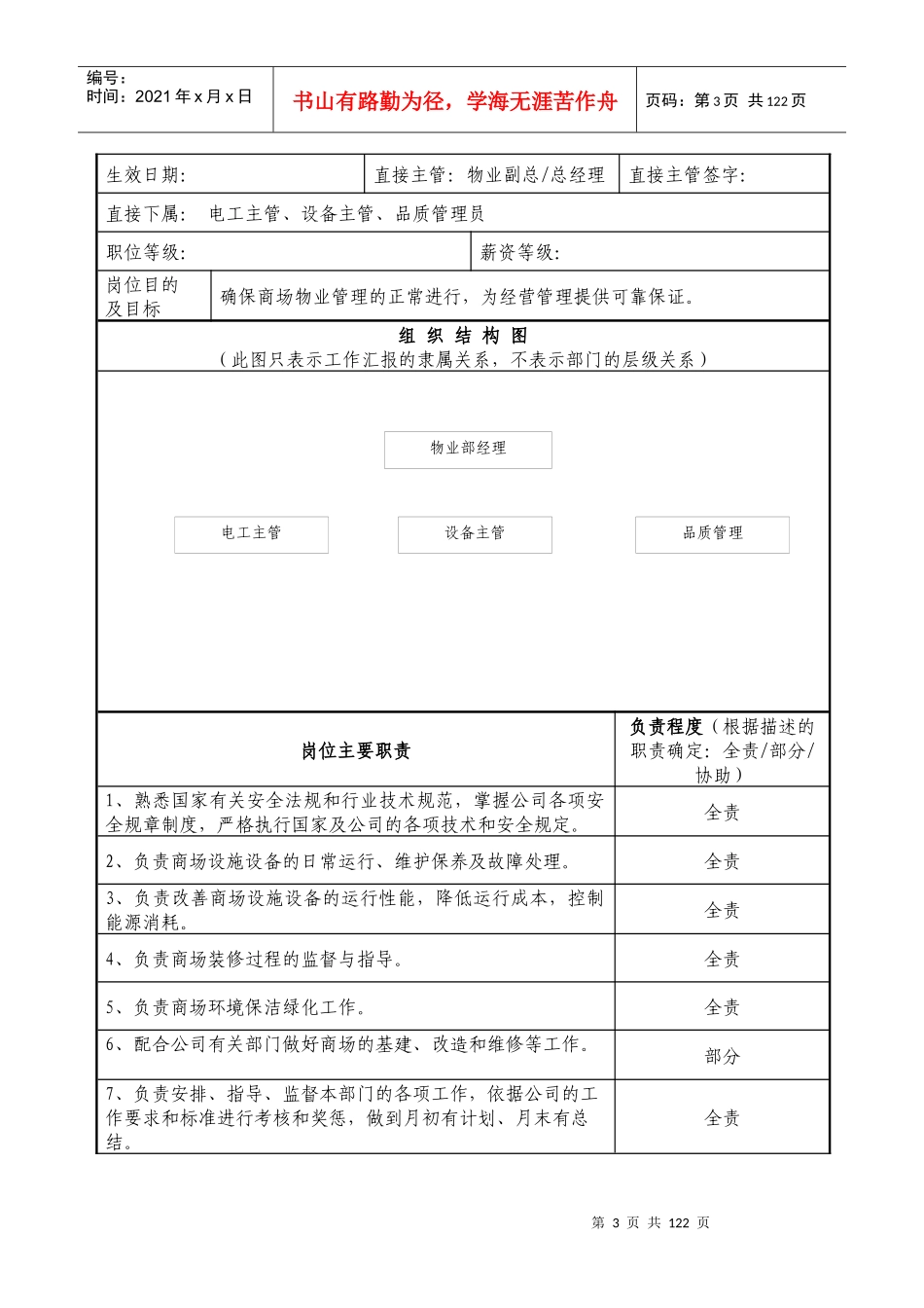 物业管理手册_131页_管理指导书_第3页