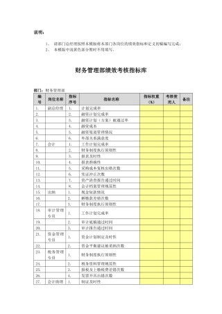 指标库模版某公司财务管理部绩效指标库及指标定义