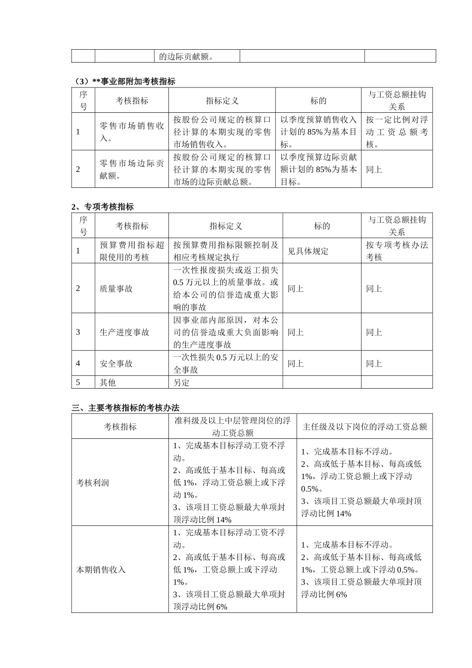 某集团公司事业部绩效考核指标设立及考核办法_第2页