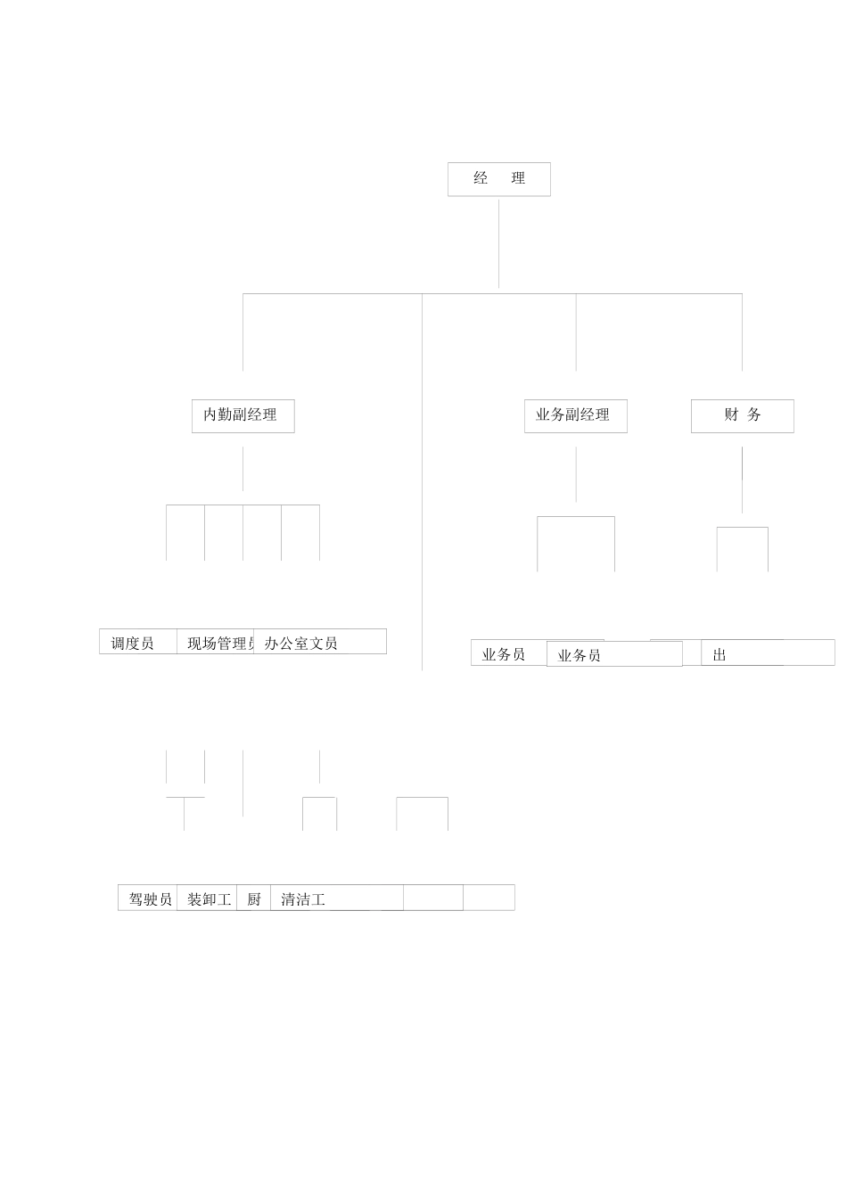 物流公司全套职务说明书_第3页
