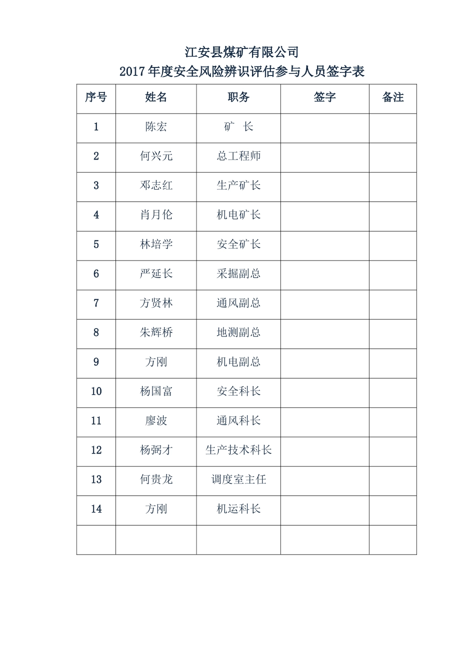 煤矿年度风险辨识评估报告(DOC54页)_第2页