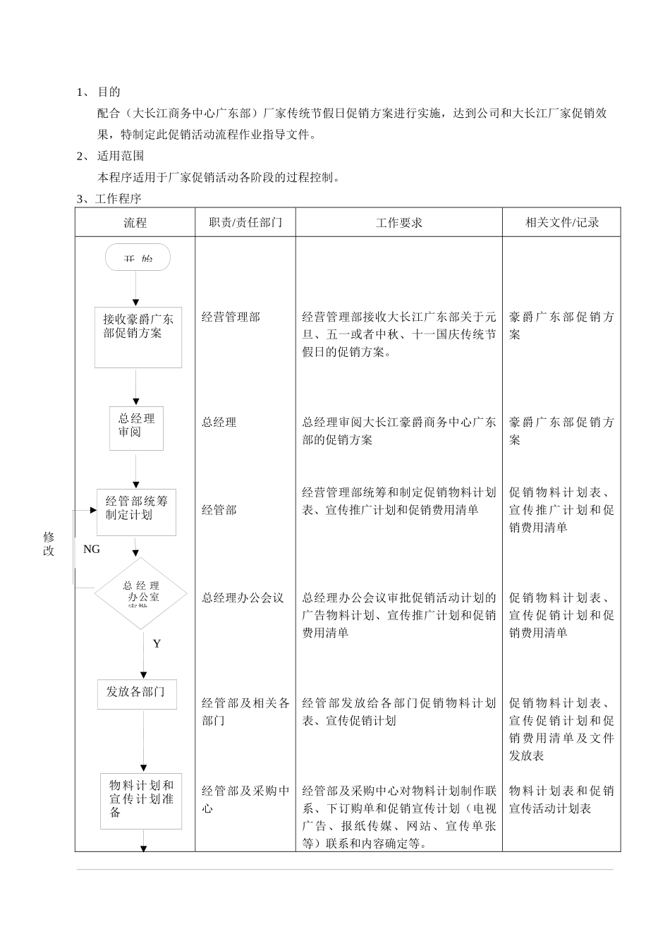 大长江厂家促销活动指导文件_第1页