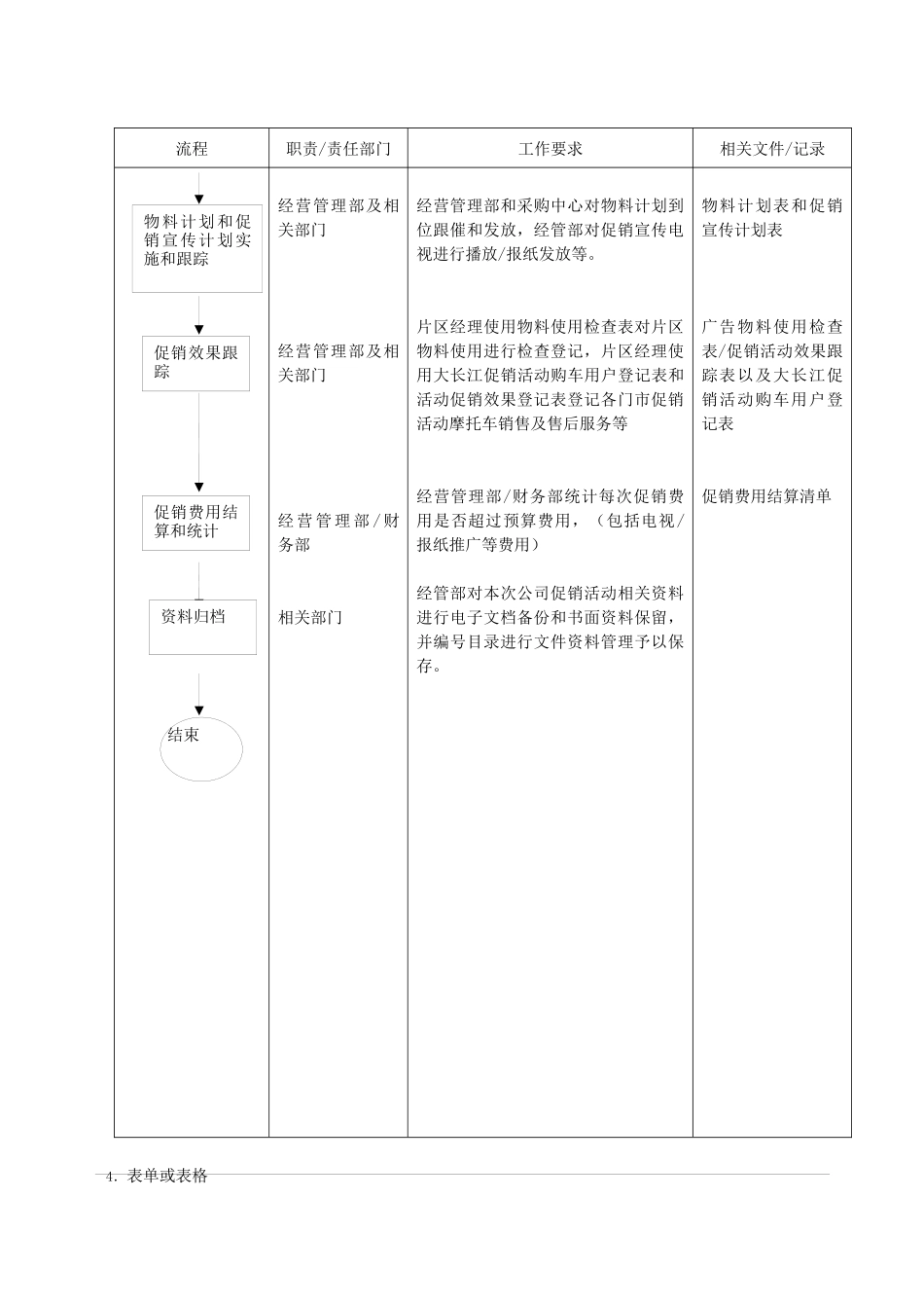 大长江厂家促销活动指导文件_第2页