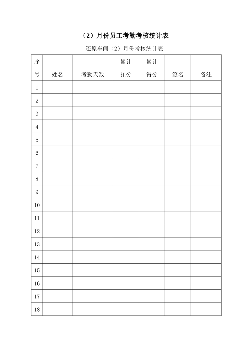 月份员工考勤考核统计表_第1页