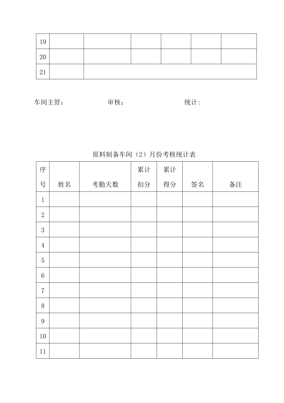 月份员工考勤考核统计表_第2页