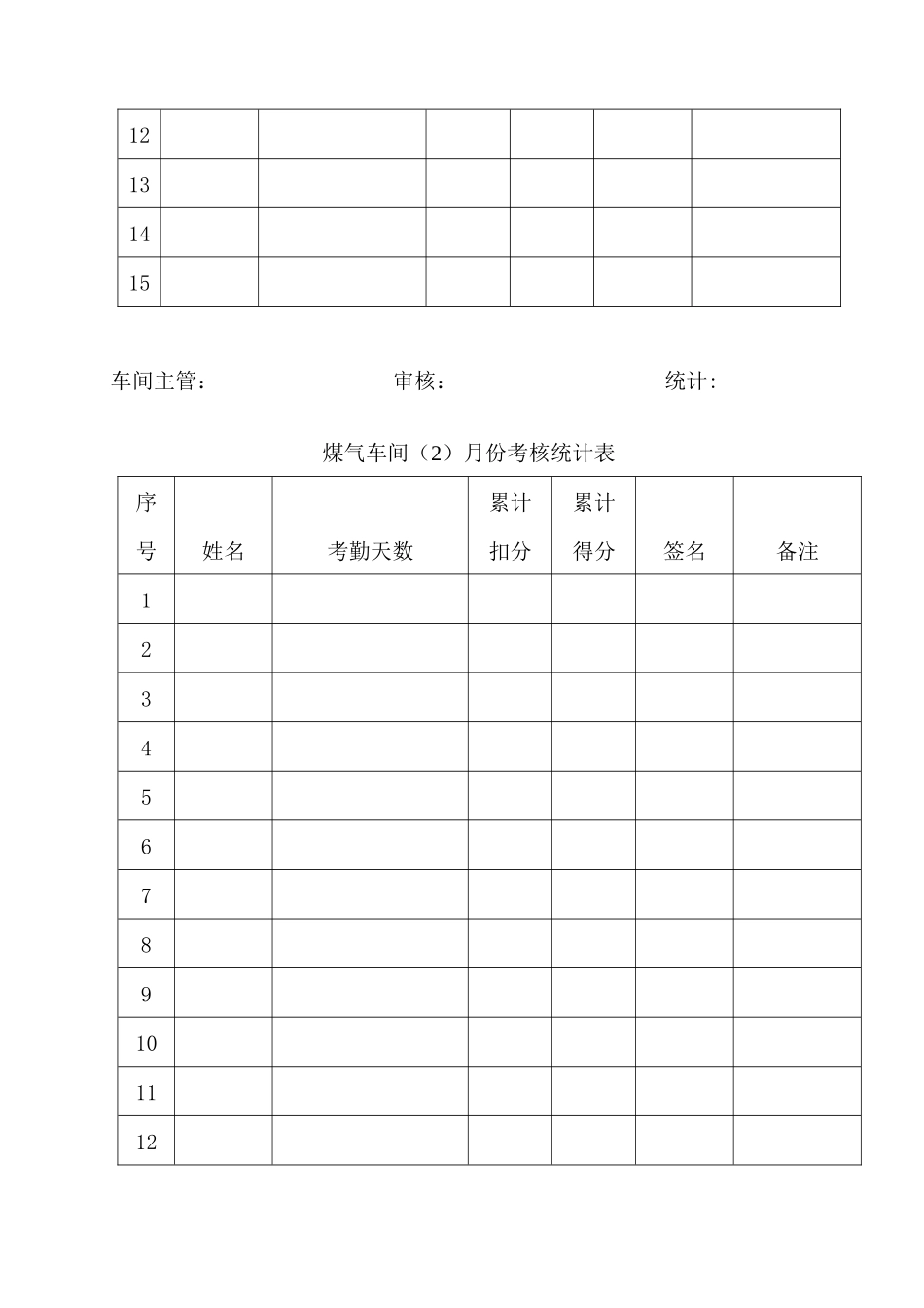 月份员工考勤考核统计表_第3页