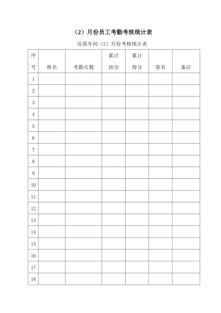 月份员工考勤考核统计表