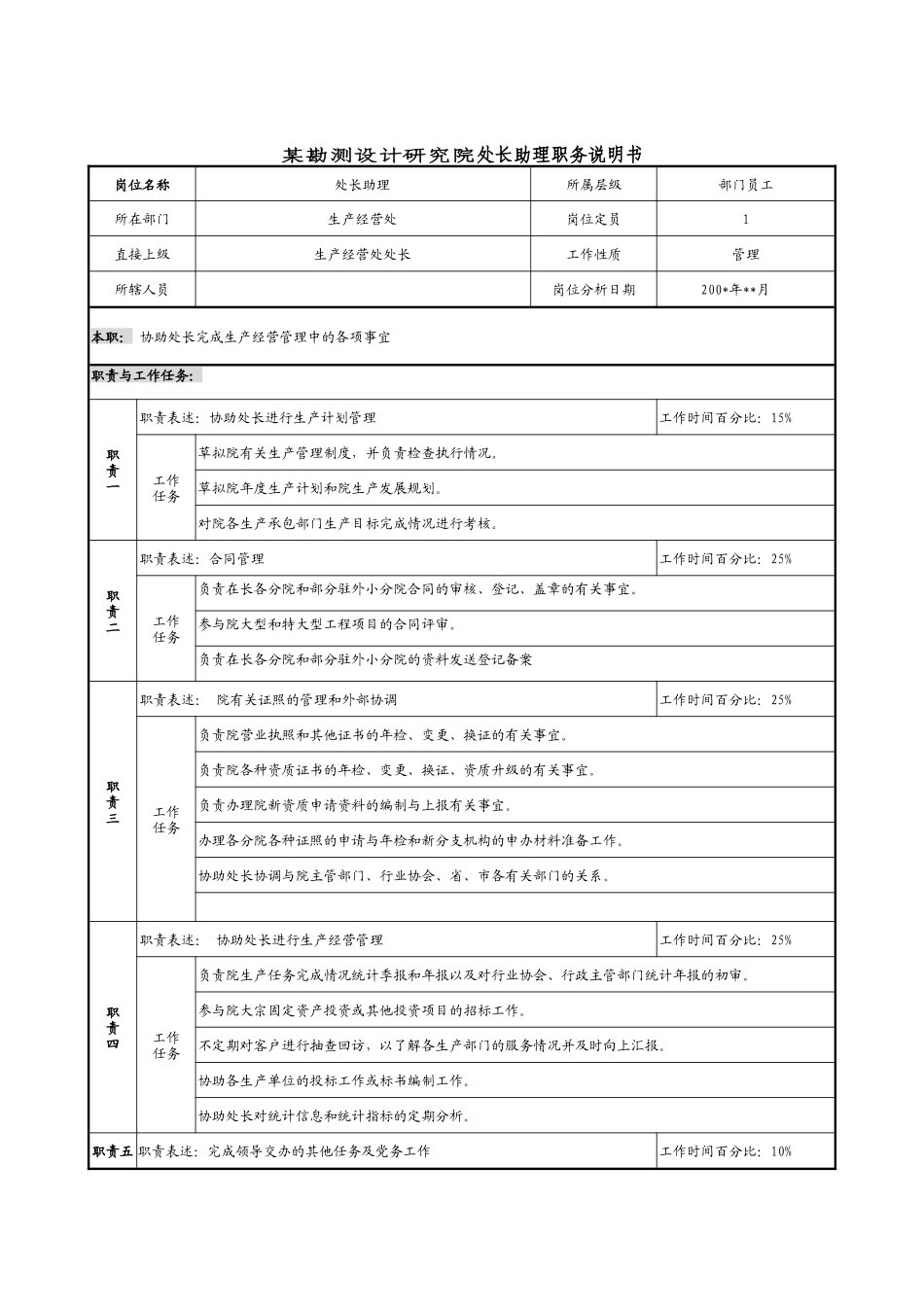 某勘测设计研究院处长助理职务说明书_第1页