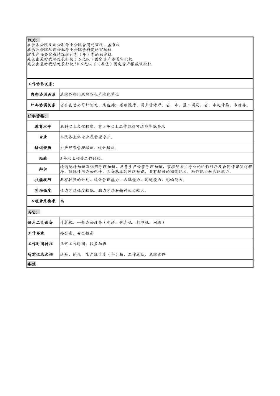 某勘测设计研究院处长助理职务说明书_第2页