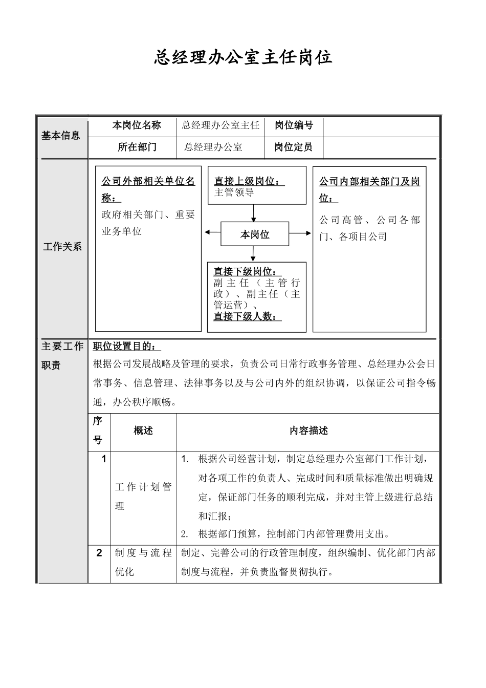 某某地产公司总经理办公室各岗位描述_第2页