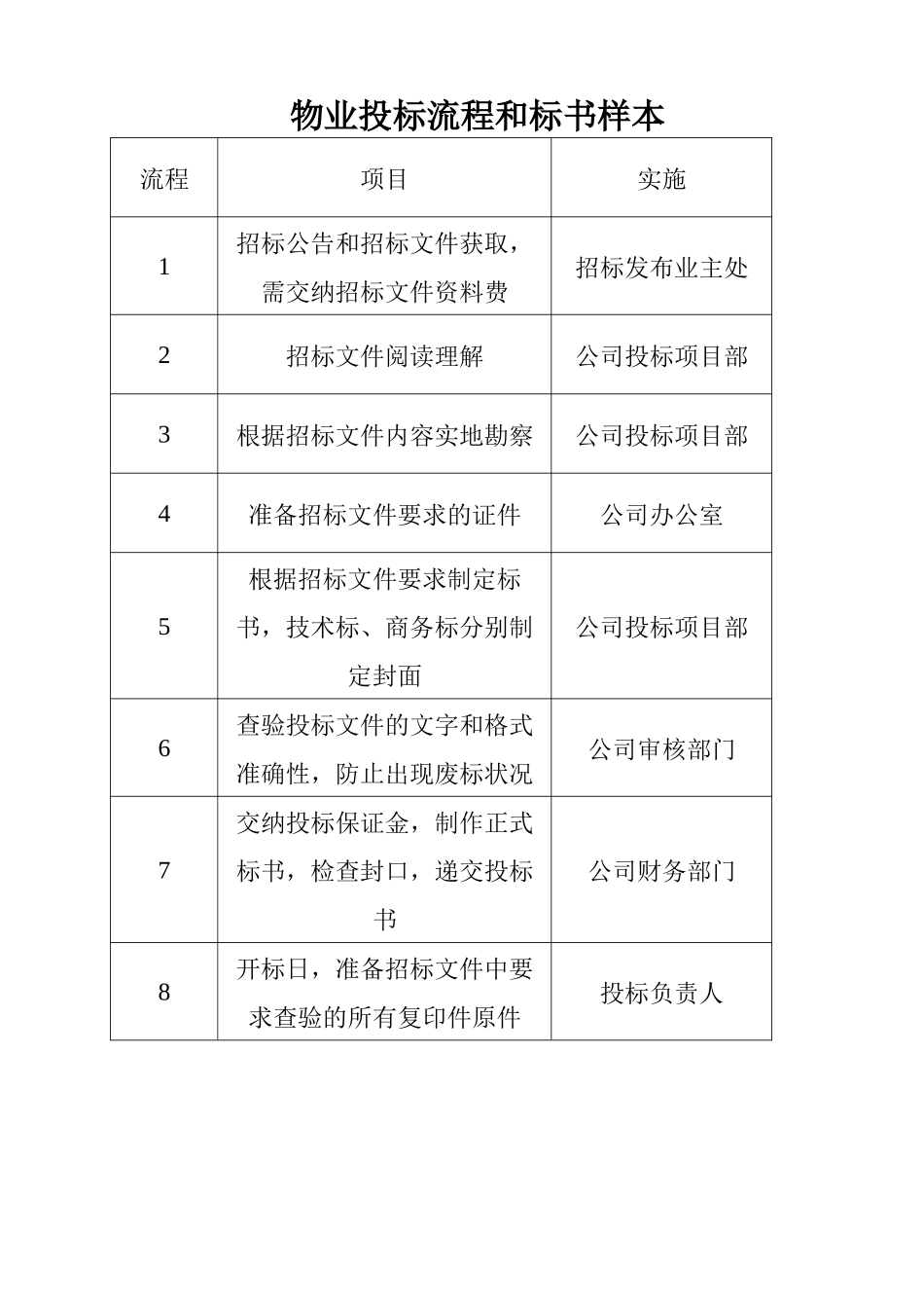 物业投标流程和标书范文_第1页