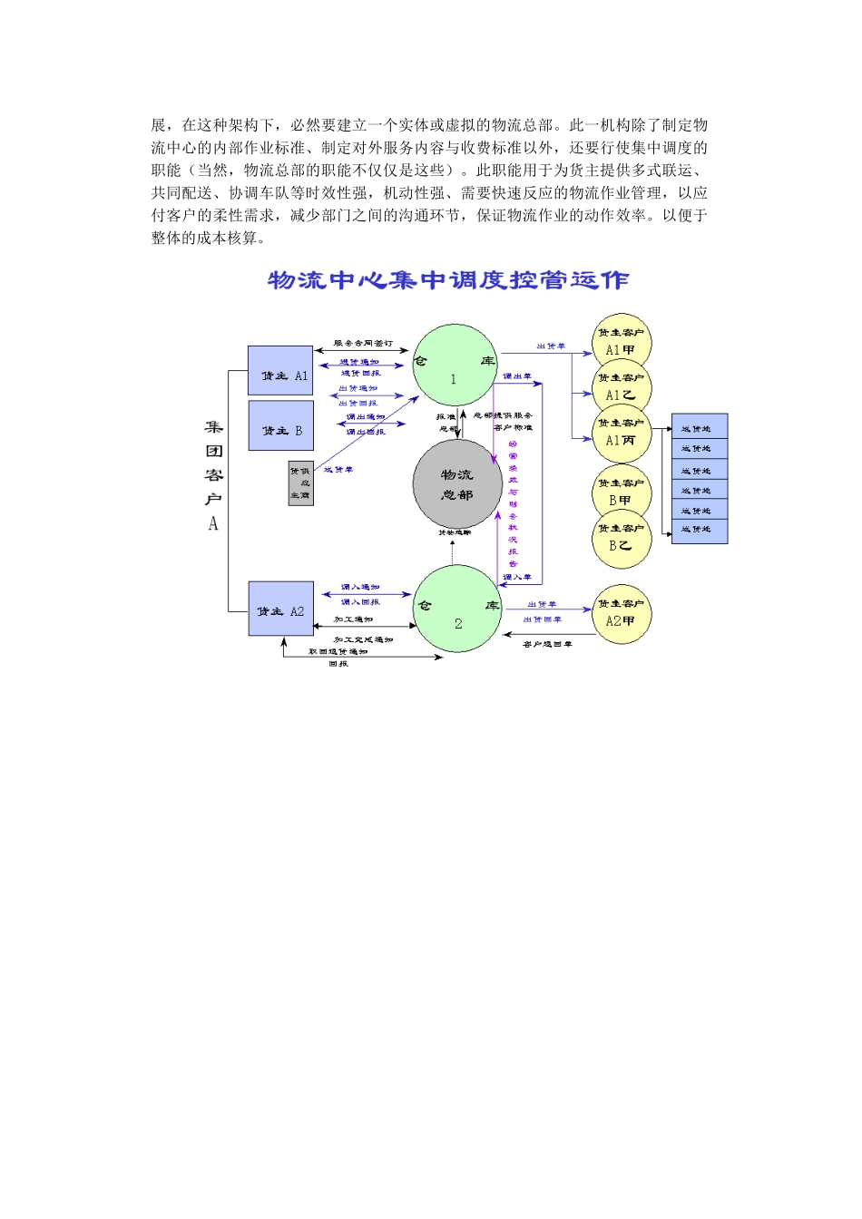 物流中心数据交换信息子系统简介_第3页