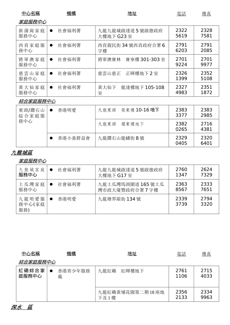 社会福利署及受资助非政府机构_第3页