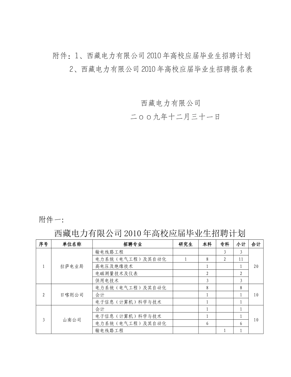 西藏电力有限公司XXXX年高校应届毕业生招聘计划_第1页