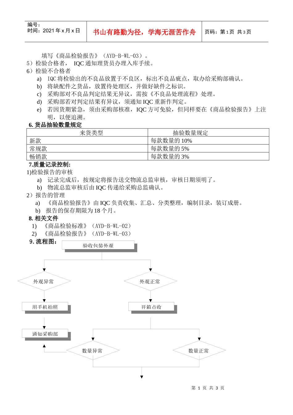 爱婴岛物流部商品入库管理规范02_第2页