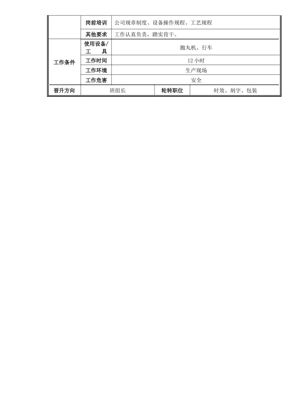 抛丸工职位说明书_第2页