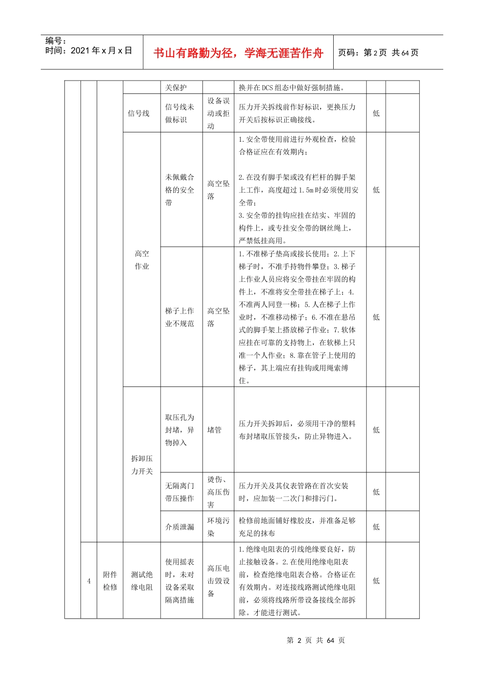 热控工作任务风险预控票_第2页