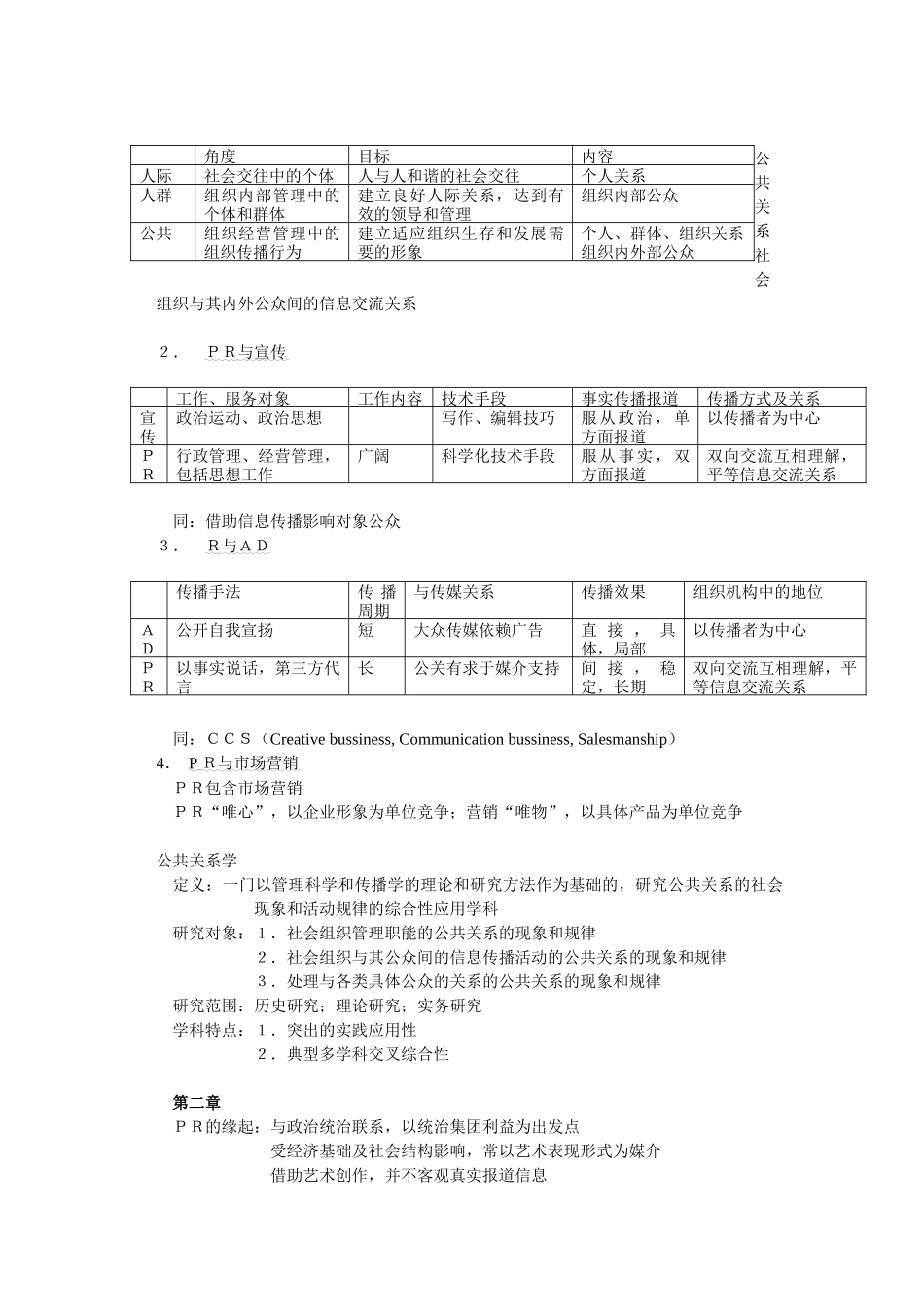 公共关系的基本原理与实务笔记_第2页