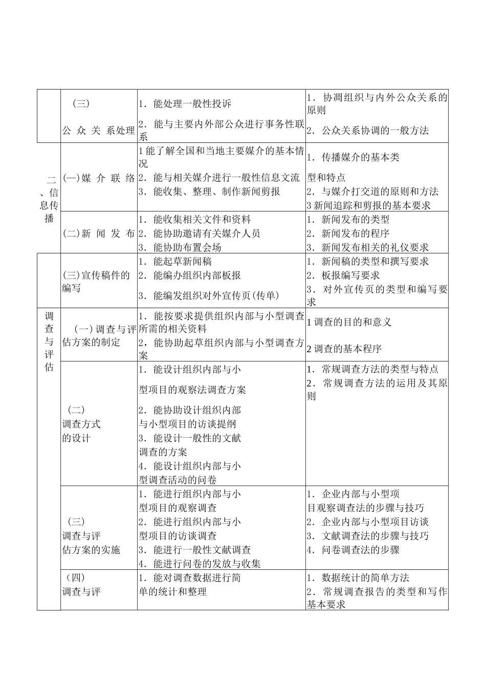 公关员国家职业标准_第3页