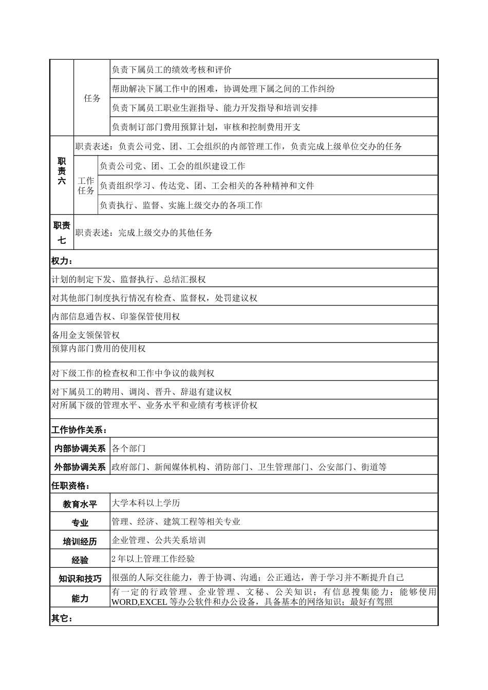 职务说明书-办公室_第2页