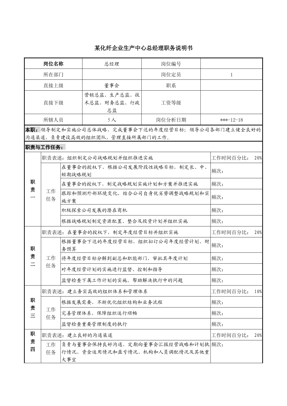 某化纤企业总经理职务说明书_第1页