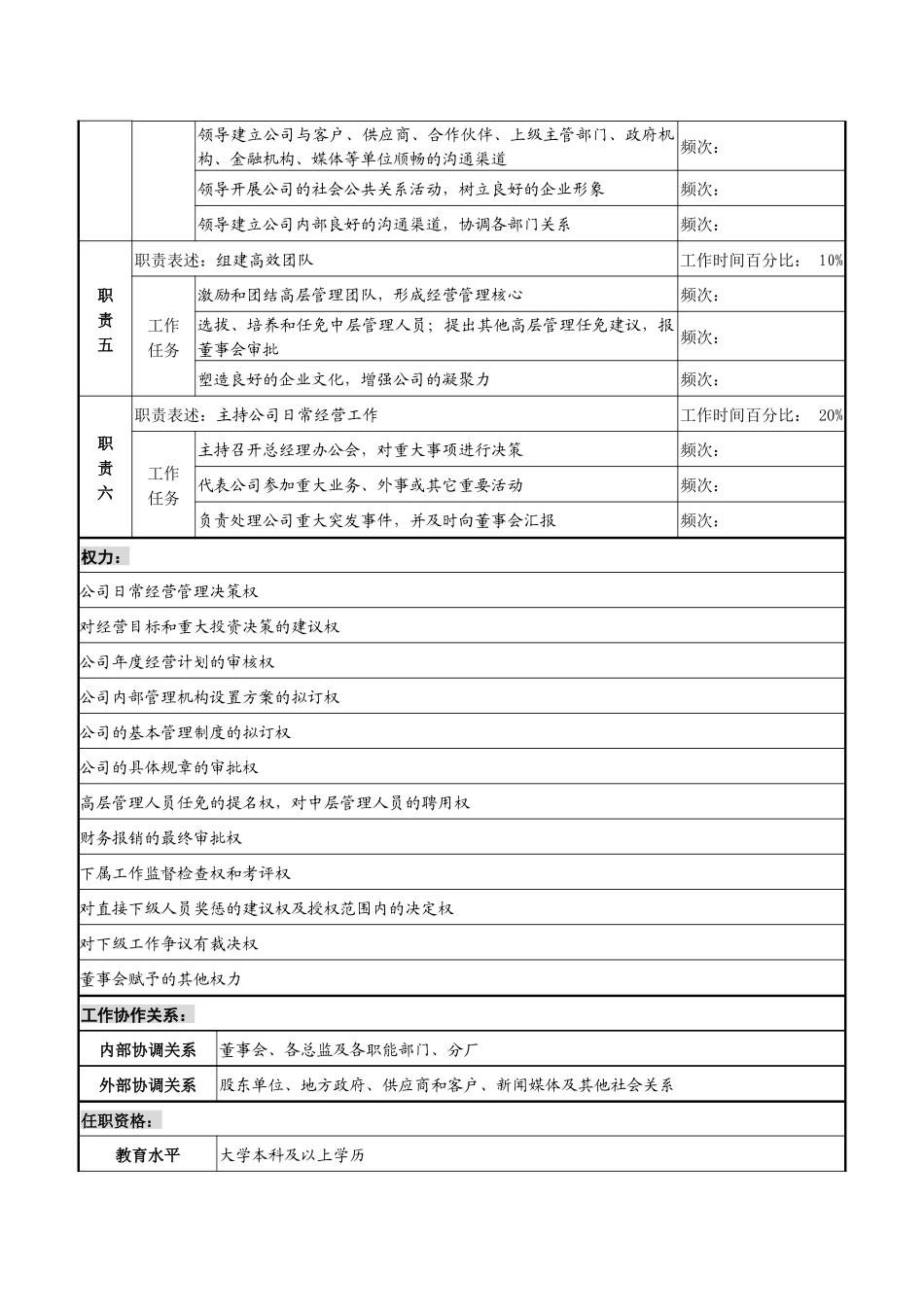 某化纤企业总经理职务说明书_第2页