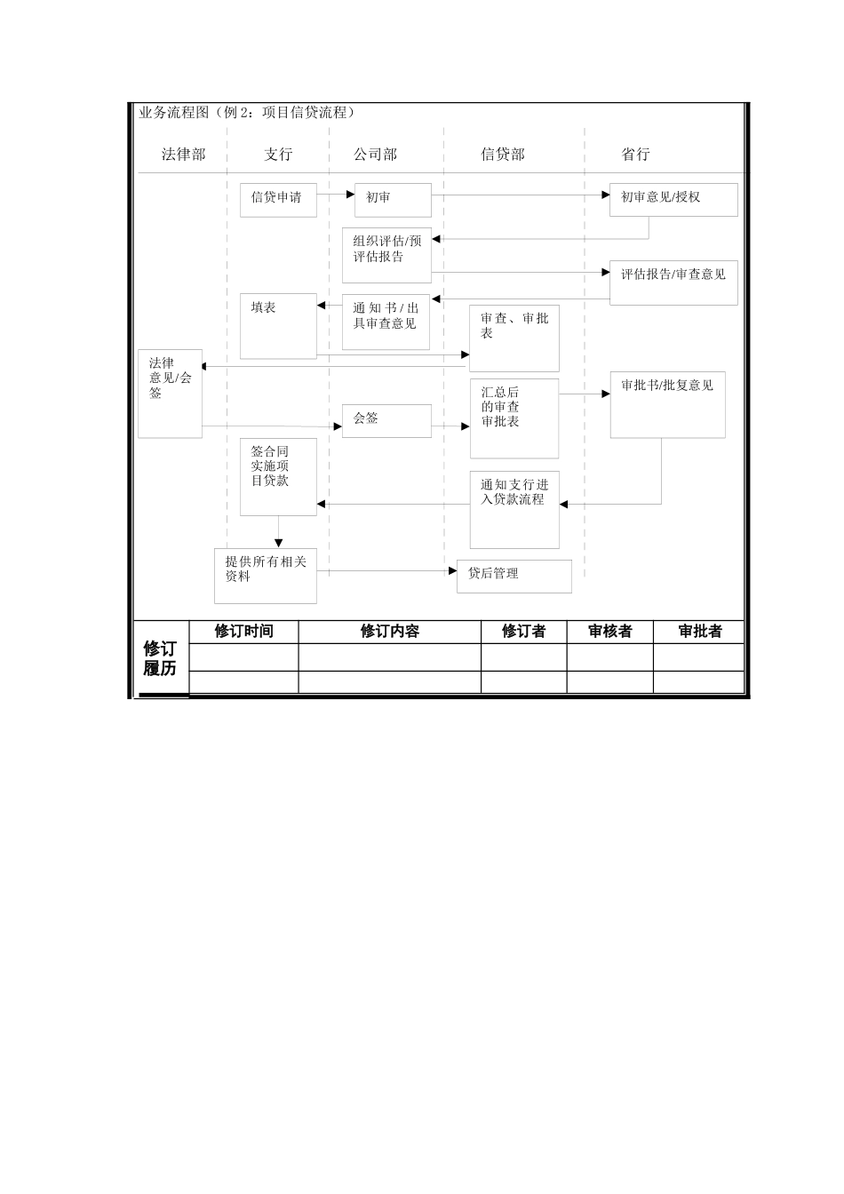烟台工行信贷管理部部门职责说明书_第3页