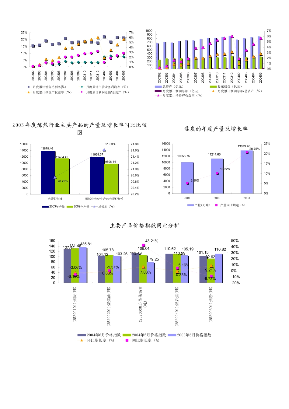 炼焦行业的数据报告_第3页