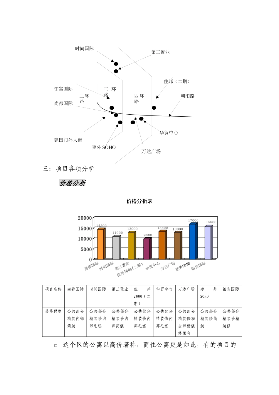 东部核心商务区商住公寓调研报告_第2页