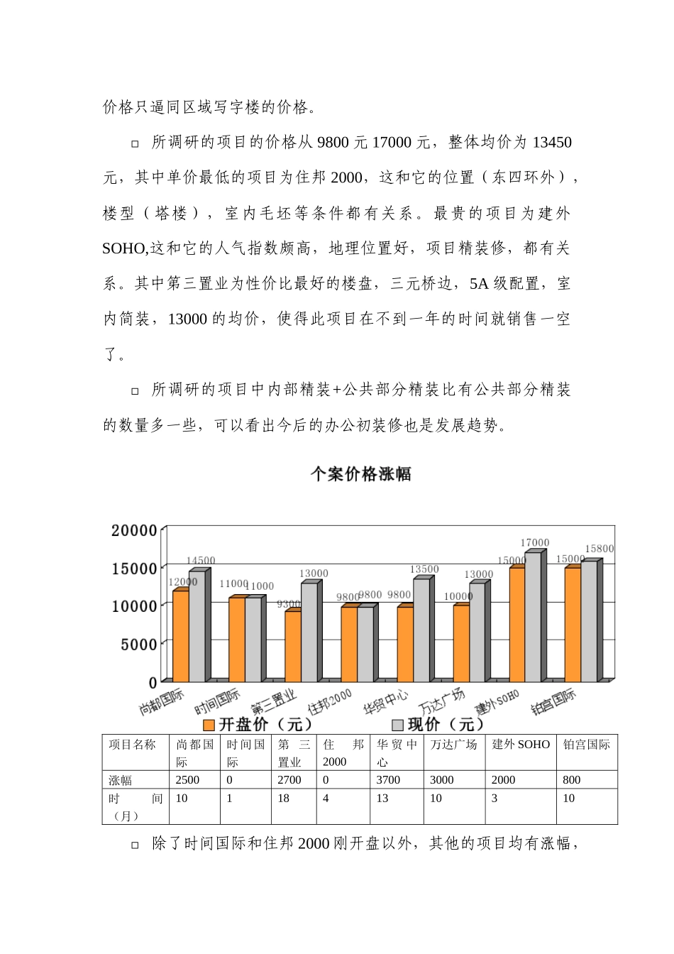 东部核心商务区商住公寓调研报告_第3页