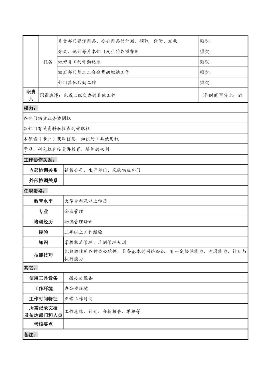某化纤企业存货控制统计职务说明书_第2页