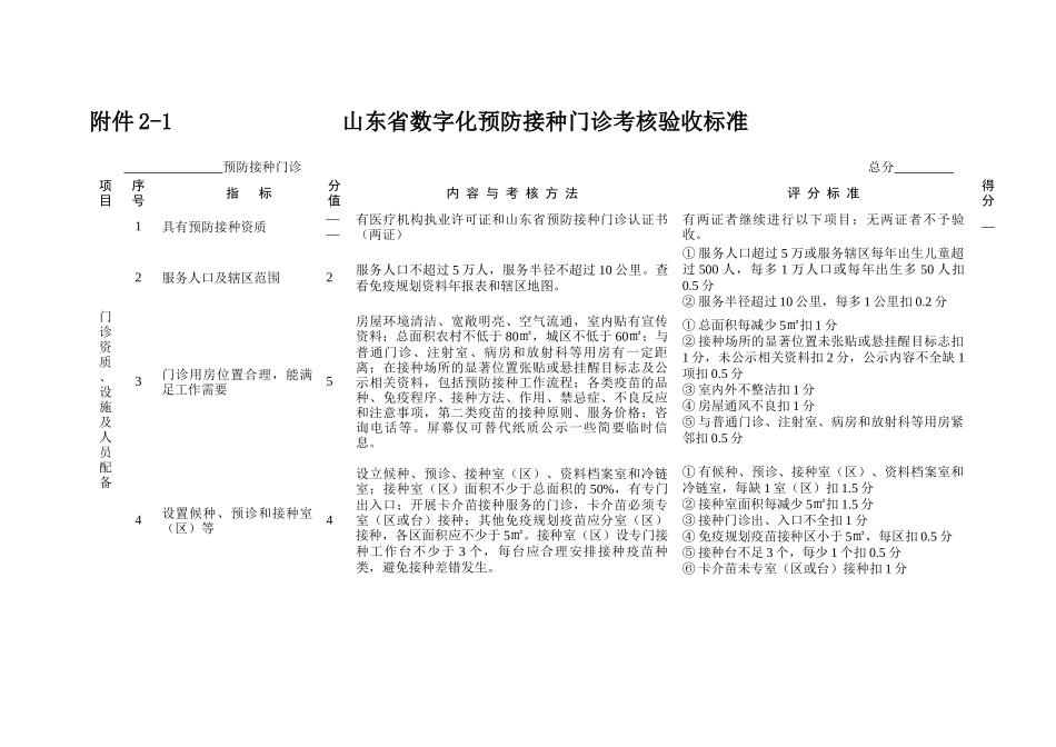 数字化预防接种门诊考核验收标准_第1页