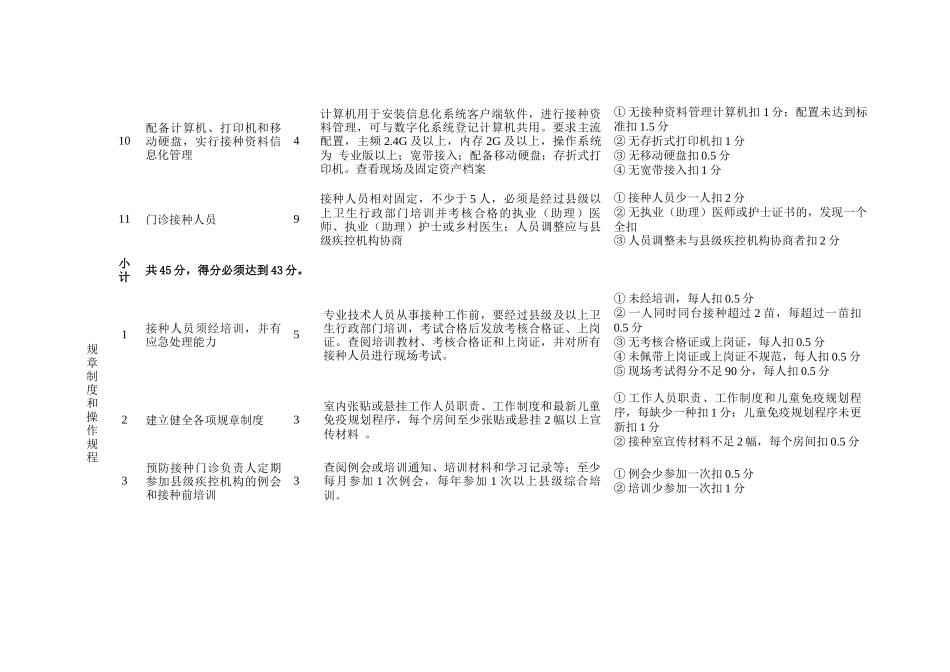 数字化预防接种门诊考核验收标准_第3页