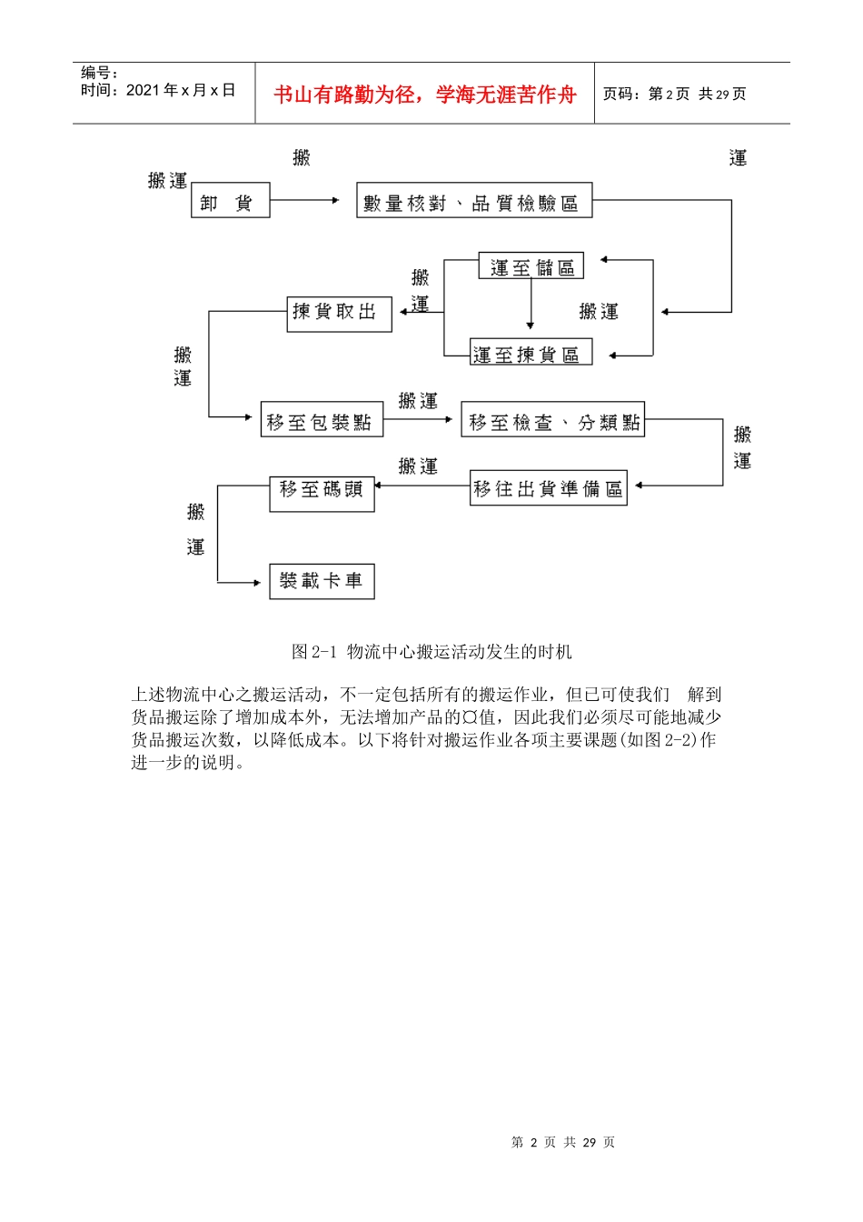 物流中心作业系统：二、搬运作业_第2页
