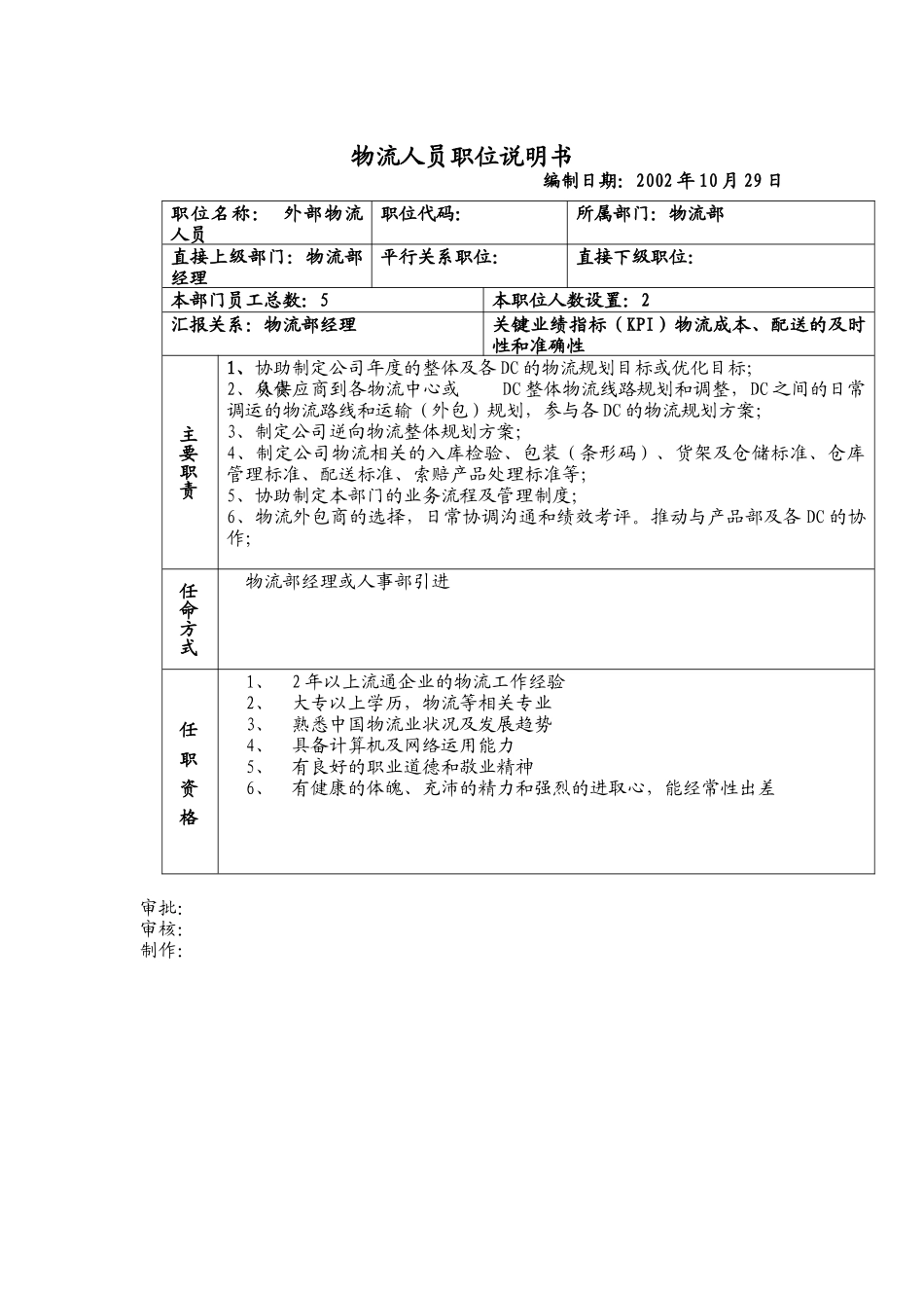 物流人员职位说明书_第1页