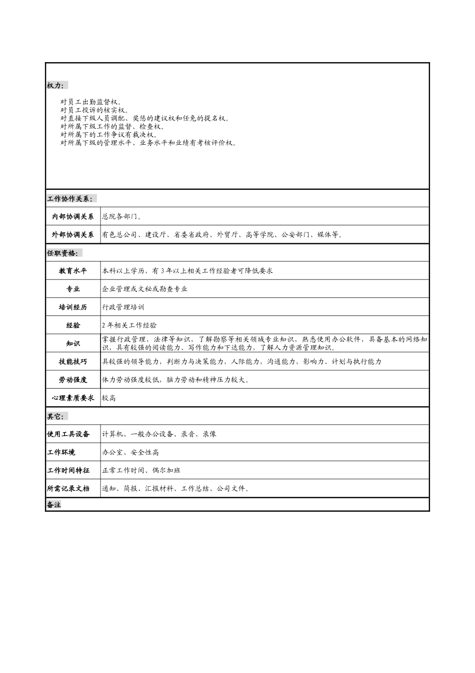 某勘测设计研究院院办公室副主任一职务说明书._第2页