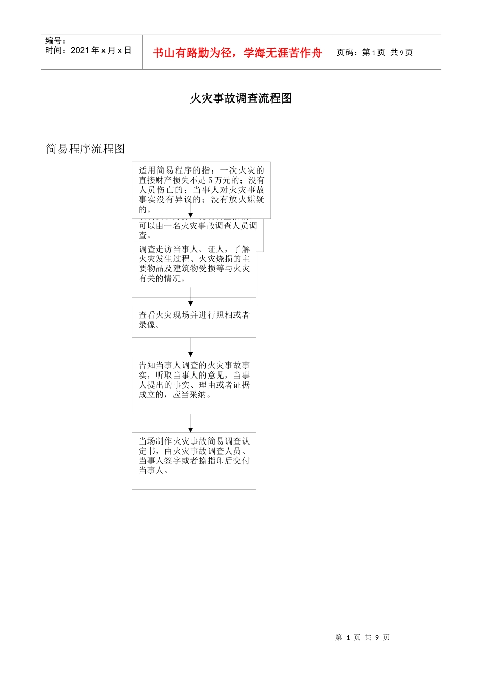 火灾调查处理流程_第1页