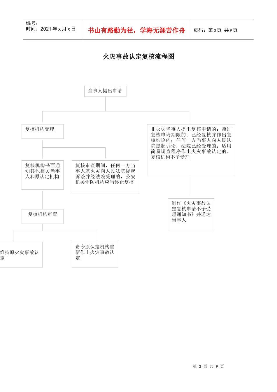 火灾调查处理流程_第3页