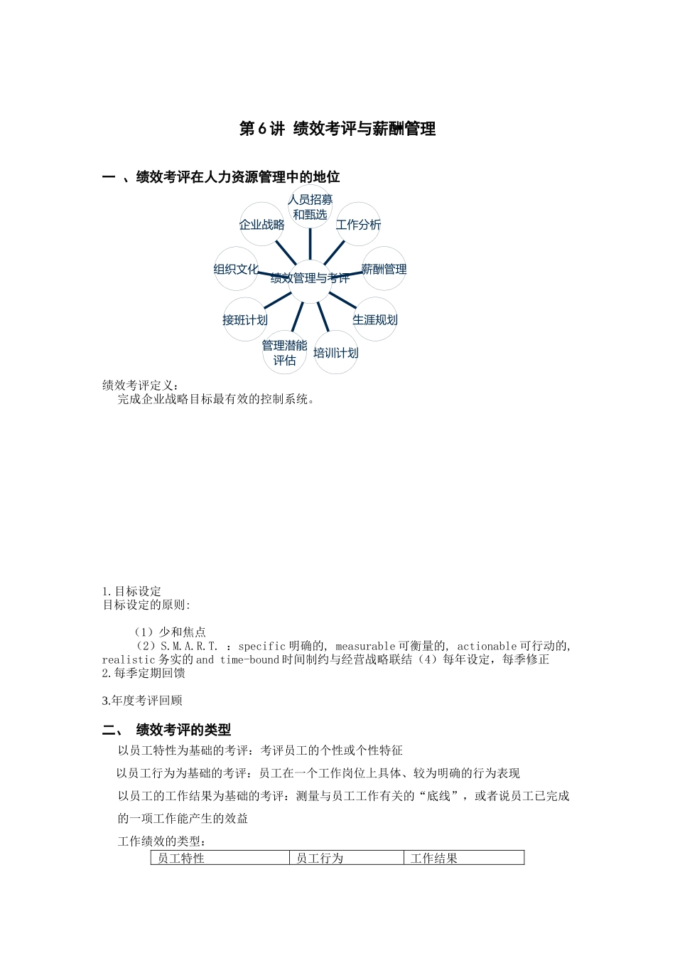 薪酬管理和绩效考评的方法_第1页
