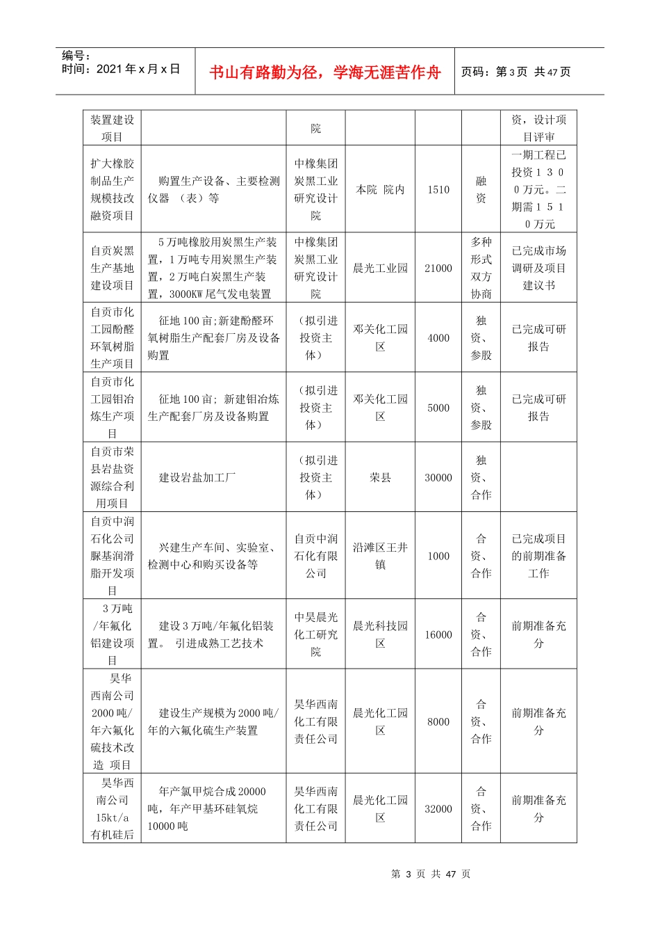 灾后重建招商引资策划项目_第3页