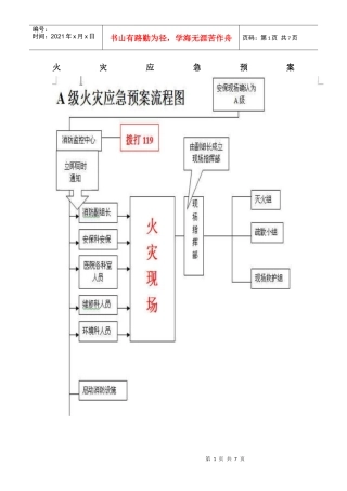 火灾应急预案(doc7)(1)
