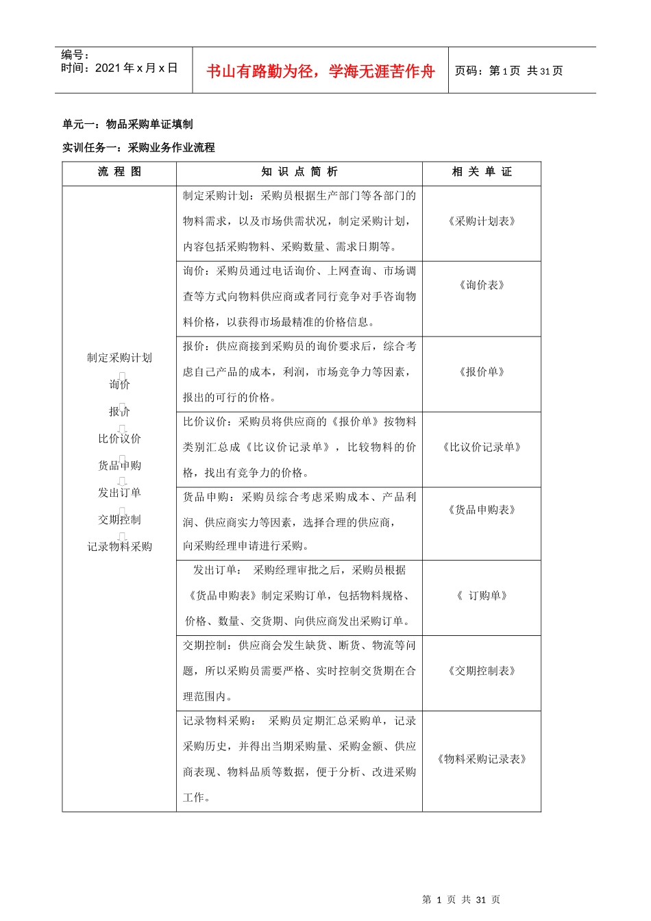 物流单证填写--采购_第1页
