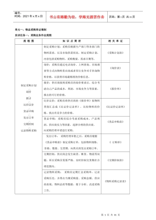 物流单证填写--采购