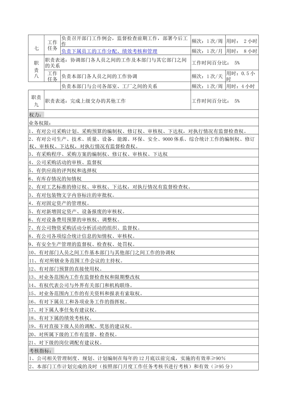 物资生产技术部部长岗岗位说明书_第3页