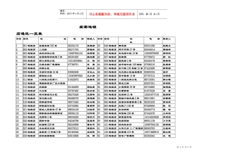 爱菊连锁店通讯一览表