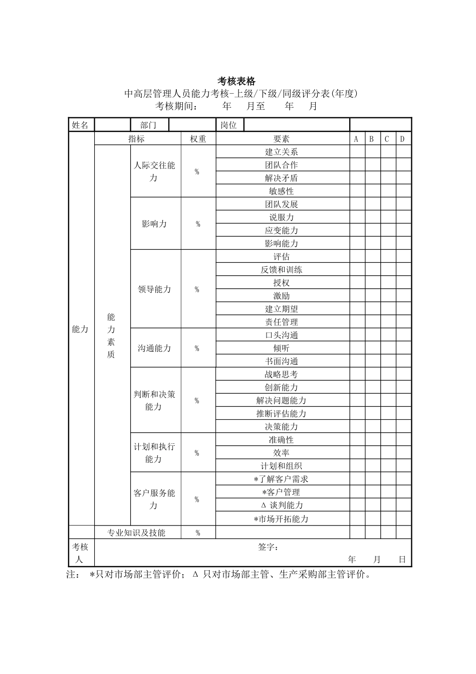 能力考核评分工具设计及填写说明_第2页