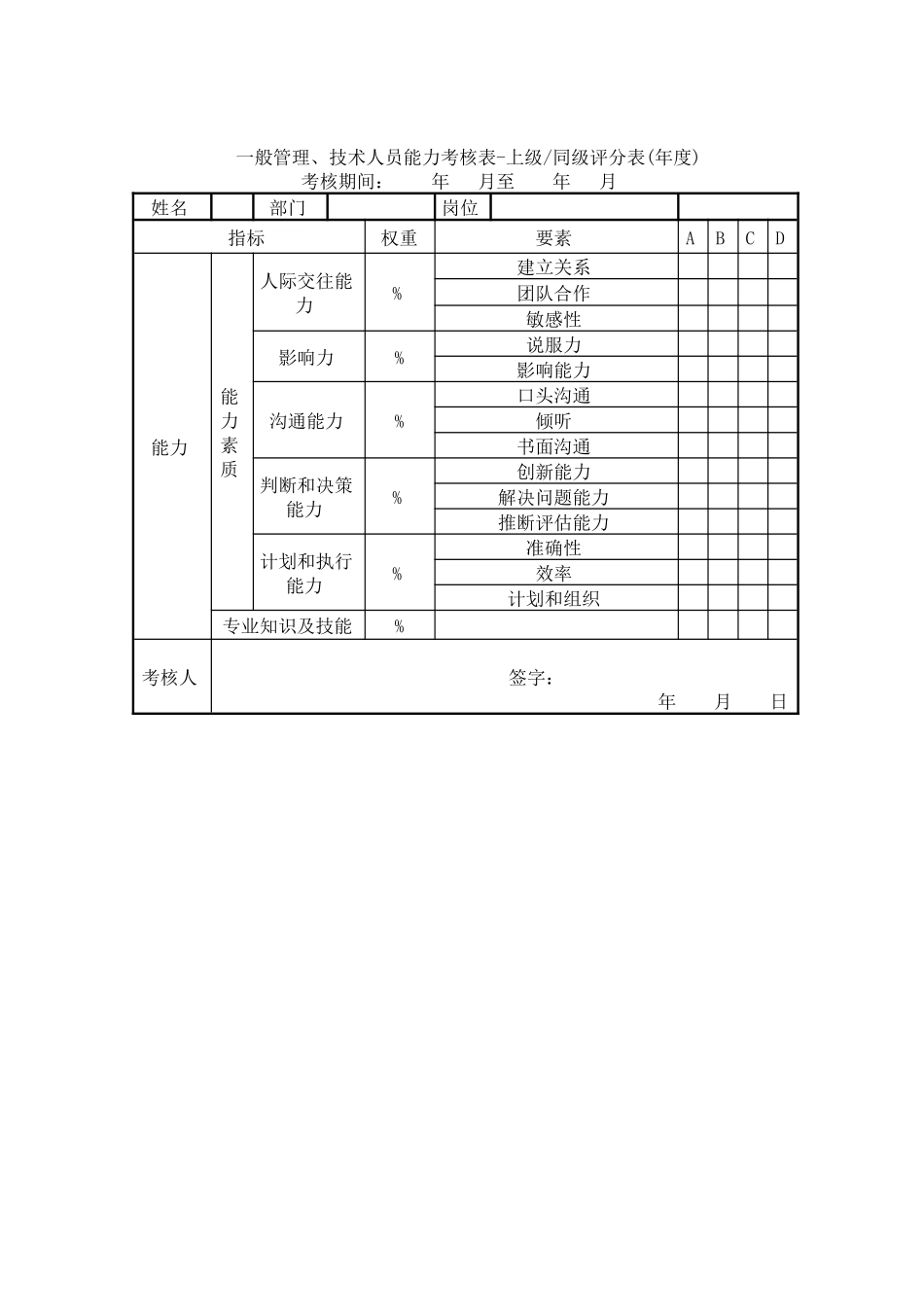 能力考核评分工具设计及填写说明_第3页