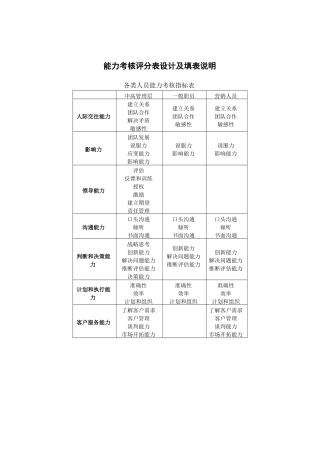 能力考核评分工具设计及填写说明